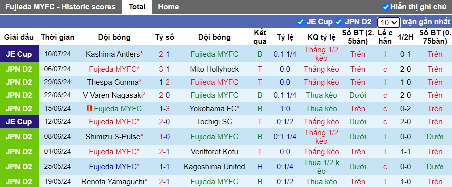 Nhận định, soi kèo Fujieda vs Ehime, 17h00 ngày 13/7: Điểm tựa sân nhà - Ảnh 5