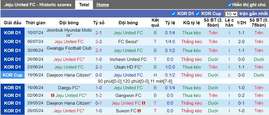 Nhận định, soi kèo Jeju United vs Pohang Steelers, 17h30 ngày 13/7: Làm khó đội đầu bảng - Ảnh 4