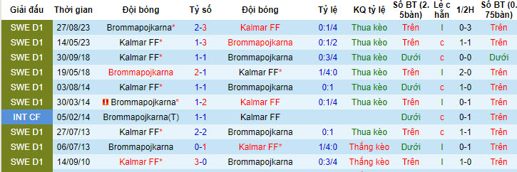 Nhận định, soi kèo Kalmar vs Brommapojkarna, 21h30 ngày 14/7: Tiếp đà thăng hoa - Ảnh 4