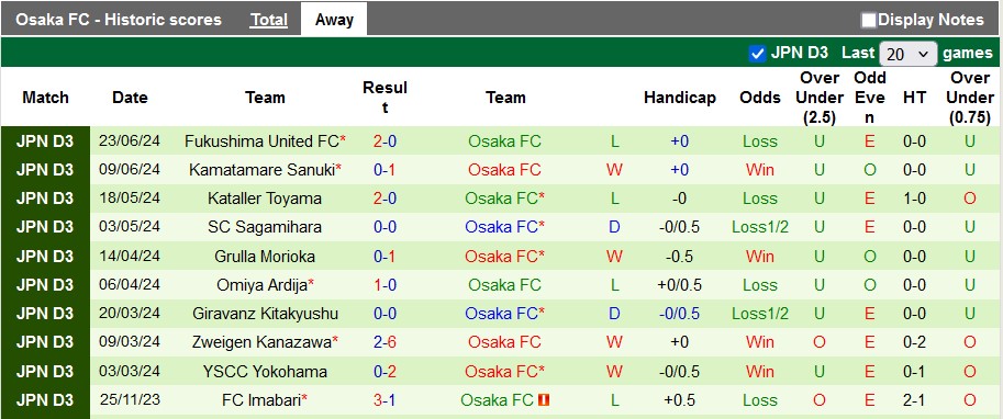 Nhận định, soi kèo Matsumoto Yamaga FC vs Osaka FC, 16h00 ngày 14/7: Chia điểm nhạt nhòa - Ảnh 2