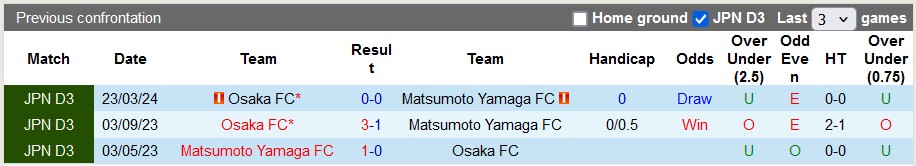 Nhận định, soi kèo Matsumoto Yamaga FC vs Osaka FC, 16h00 ngày 14/7: Chia điểm nhạt nhòa - Ảnh 3