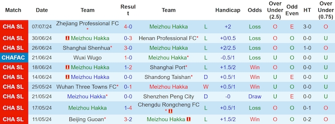 Nhận định, soi kèo Meizhou Hakka vs Nantong Zhiyun, 18h35 ngày 13/7: Phong độ đang lên - Ảnh 1