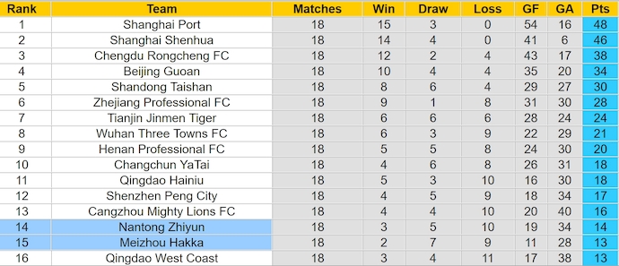 Nhận định, soi kèo Meizhou Hakka vs Nantong Zhiyun, 18h35 ngày 13/7: Phong độ đang lên - Ảnh 4