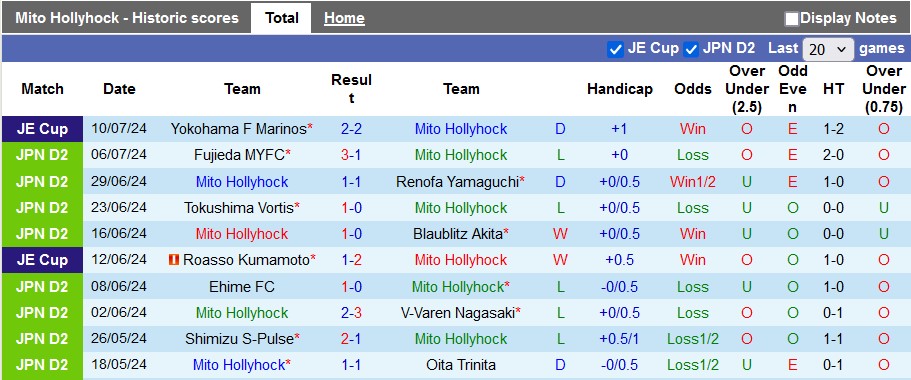 Nhận định, soi kèo Mito Hollyhock vs Yokohama FC, 16h00 ngày 14/7: Càng đá càng sung - Ảnh 1