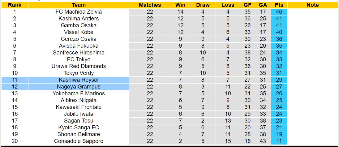 Nhận định, soi kèo Nagoya Grampus vs Kashiwa Reysol, 16h00 ngày 14/7: Chủ nhà sa sút - Ảnh 4