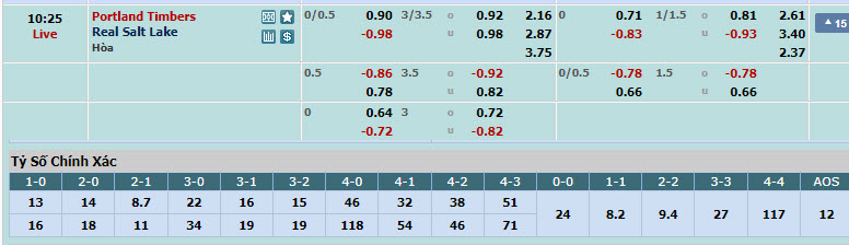 Nhận định, soi kèo Portland Timbers vs Real Salt Lake, 09h25 ngày 14/7: Quật ngã đối thủ - Ảnh 1