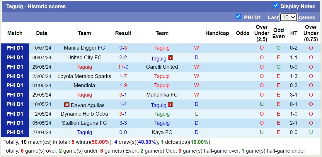 Nhận định, soi kèo Taguig vs Tuloy Football Club, 14h00 ngày 14/7: Tưng bừng bắn phá - Ảnh 1