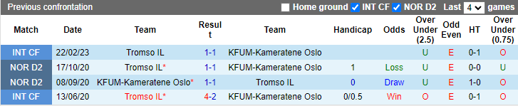 Nhận định, soi kèo Tromso vs KFUM Oslo, 3h00 ngày 14/7: Tân binh sa sút - Ảnh 3