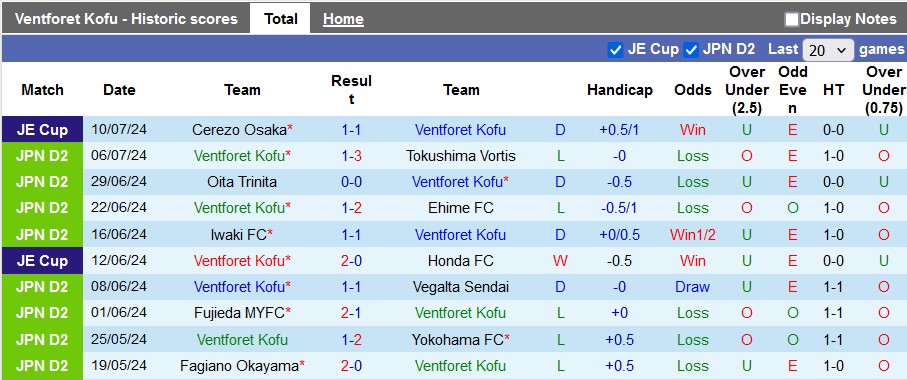 Nhận định, soi kèo Ventforet Kofu vs V-Varen Nagasaki, 16h00 ngày 14/7: Giữ vững ngôi đầu - Ảnh 2