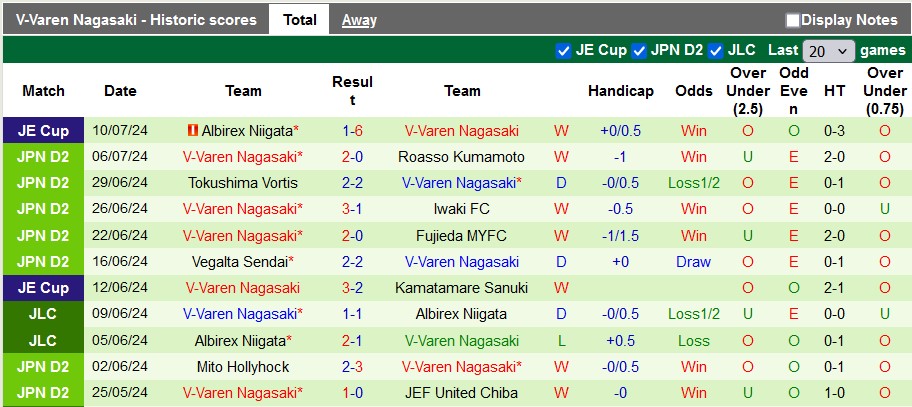 Nhận định, soi kèo Ventforet Kofu vs V-Varen Nagasaki, 16h00 ngày 14/7: Giữ vững ngôi đầu - Ảnh 3