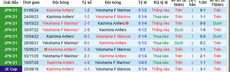 Nhận định, soi kèo Yokohama F Marinos vs Kashima Antlers, 17h30 ngày 14/7: Chuỗi ngày thất vọng kéo dài - Ảnh 4