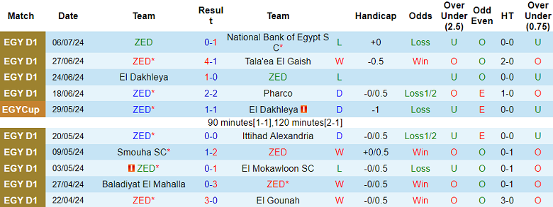 Nhận định, soi kèo ZED vs Zamalek, 01h00 ngày 15/7: Khó tin chủ nhà - Ảnh 1