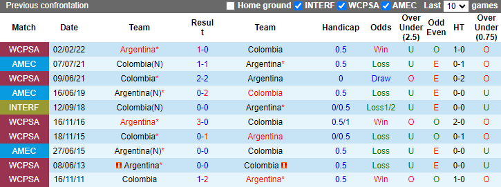 Nhận định, soi kèo Argentina vs Colombia, 7h00 ngày 15/7: Tin vào Messi - Ảnh 3