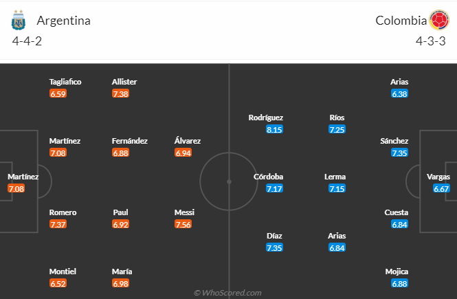 Nhận định, soi kèo Argentina vs Colombia, 7h00 ngày 15/7: Tin vào Messi - Ảnh 5