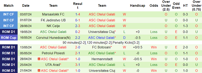 Nhận định, soi kèo Botosani vs Otelul, 22h30 ngày 15/7: Khó cho khách - Ảnh 2