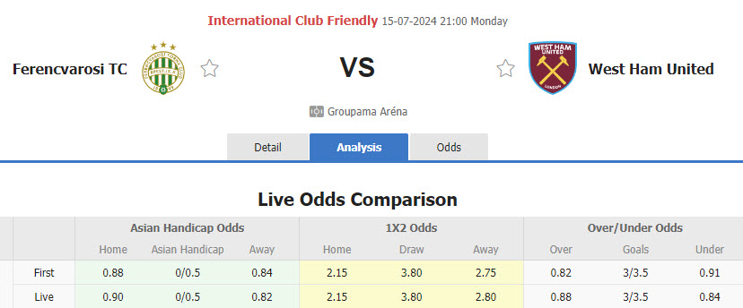 Nhận định, soi kèo Ferencvarosi vs West Ham, 21h00 ngày 15/7: Thể lực vượt trội - Ảnh 1