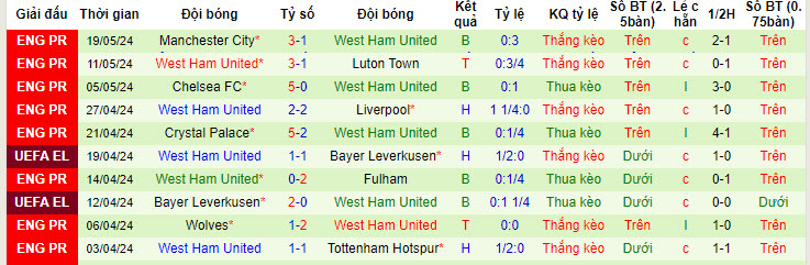 Nhận định, soi kèo Ferencvarosi vs West Ham, 21h00 ngày 15/7: Thể lực vượt trội - Ảnh 3