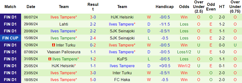 Nhận định, soi kèo Haka vs Ilves Tampere, 23h00 ngày 15/7: Cửa trên ‘tạch’ - Ảnh 2