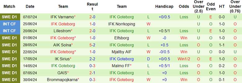 Nhận định, soi kèo Hammarby vs Goteborg, 00h00 ngày 16/7: Cửa trên đáng tin - Ảnh 2