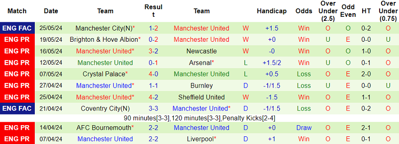 Nhận định, soi kèo Rosenborg vs MU, 23h00 ngày 15/7: Tin vào Quỷ đỏ - Ảnh 2