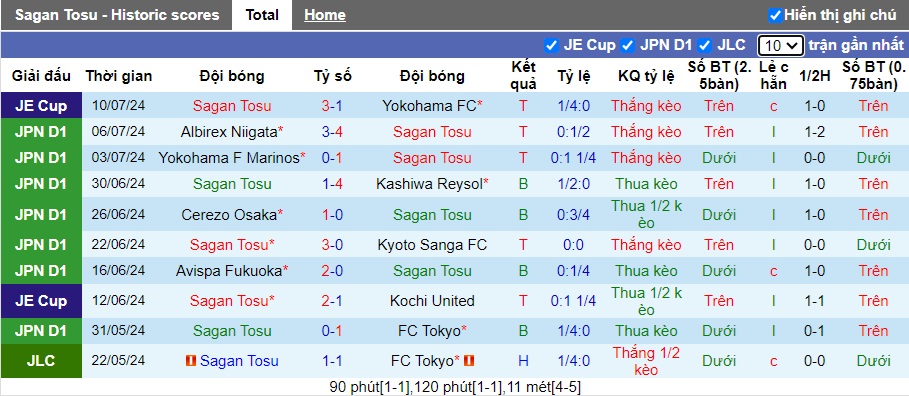 Nhận định, soi kèo Sagan Tosu vs Gamba Osaka, 17h00 ngày 14/7: Chia điểm - Ảnh 4