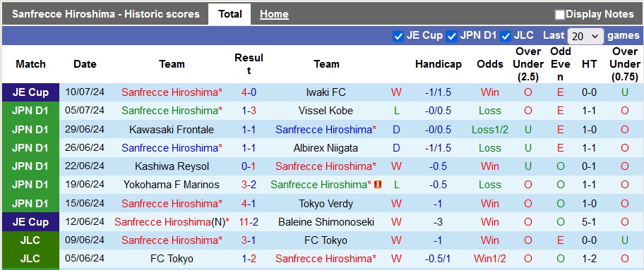 Nhận định, soi kèo Sanfrecce Hiroshima vs Avispa Fukuoka, 16h30 ngày 14/7: Chủ nhà ra oai - Ảnh 1