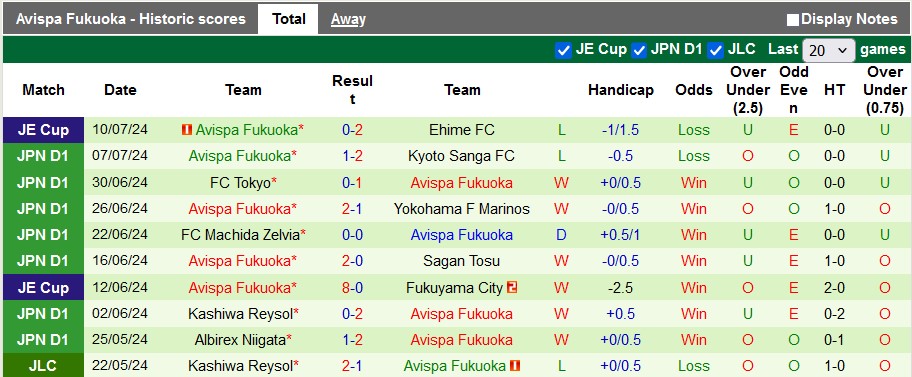 Nhận định, soi kèo Sanfrecce Hiroshima vs Avispa Fukuoka, 16h30 ngày 14/7: Chủ nhà ra oai - Ảnh 2