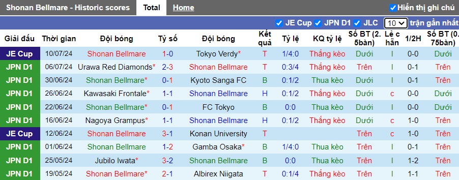 Nhận định, soi kèo Shonan Bellmare vs Jubilo Iwata, 17h00 ngày 14/7: Ám ảnh xa nhà - Ảnh 4