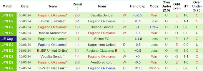 Nhận định, soi kèo Tochigi SC vs Fagiano Okayama, 17h00 ngày 14/7: Chủ nhà có điểm - Ảnh 2