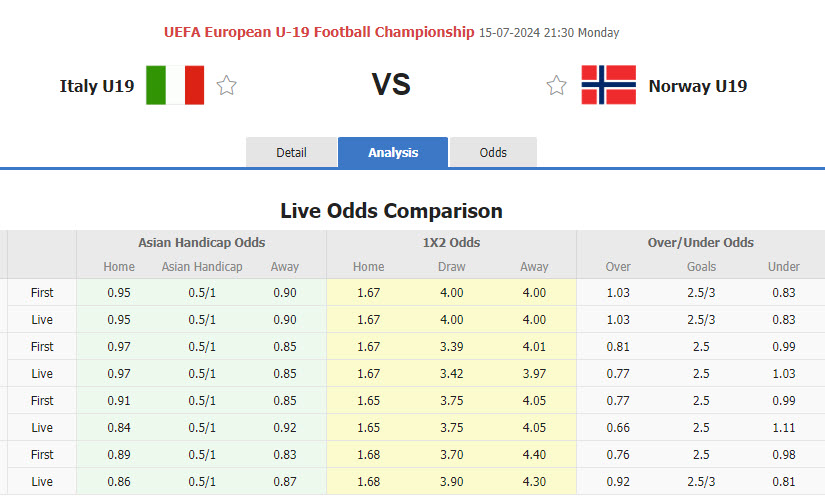 Nhận định, soi kèo U19 Italia vs U19 Na Uy, 21h30 ngày 15/7: Chạy đà hoàn hảo - Ảnh 1