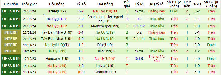 Nhận định, soi kèo U19 Italia vs U19 Na Uy, 21h30 ngày 15/7: Chạy đà hoàn hảo - Ảnh 3