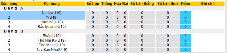 Nhận định, soi kèo U19 Italia vs U19 Na Uy, 21h30 ngày 15/7: Chạy đà hoàn hảo - Ảnh 5