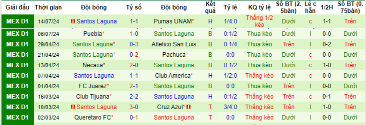 Nhận định, soi kèo Atlas vs Santos Laguna, 08h00 ngày 17/7: Chiến thắng đầu tay - Ảnh 3