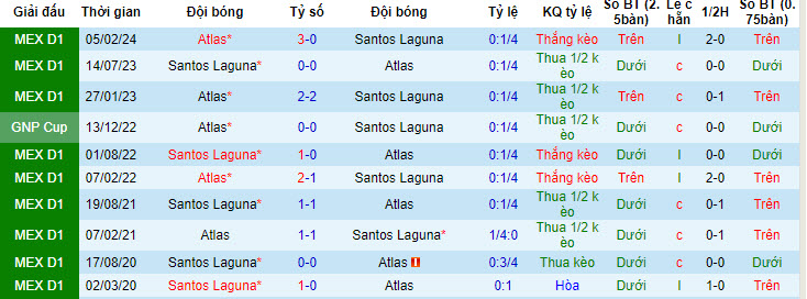 Nhận định, soi kèo Atlas vs Santos Laguna, 08h00 ngày 17/7: Chiến thắng đầu tay - Ảnh 4