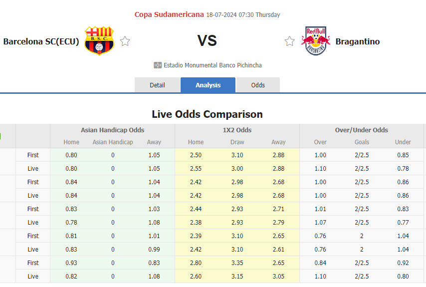 Nhận định, soi kèo Barcelona SC vs RB Bragantino, 07h30 ngày 18/7: Chiếm ưu thế nhờ sân bãi - Ảnh 1