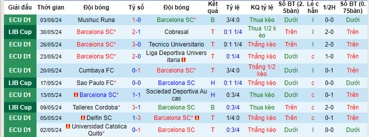 Nhận định, soi kèo Barcelona SC vs RB Bragantino, 07h30 ngày 18/7: Chiếm ưu thế nhờ sân bãi - Ảnh 2