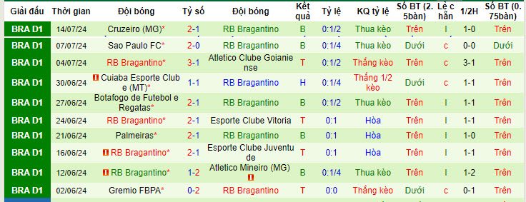 Nhận định, soi kèo Barcelona SC vs RB Bragantino, 07h30 ngày 18/7: Chiếm ưu thế nhờ sân bãi - Ảnh 3