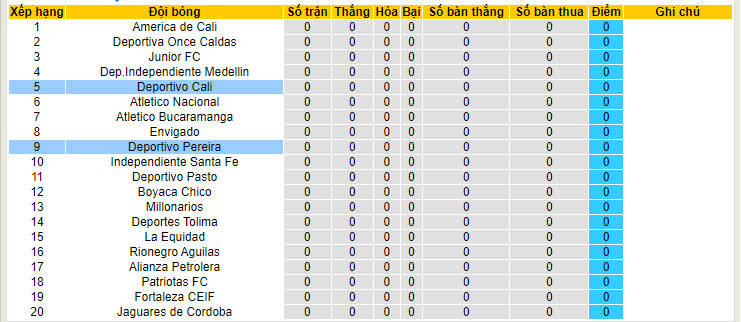 Nhận định, soi kèo Deportivo Cali vs Deportivo Pereira, 08h20 ngày 17/7: Khởi đầu thuận lợi - Ảnh 5