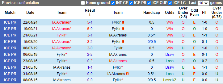 Nhận định, soi kèo Fylkir vs IA Akranes, 2h15 ngày 16/7: Tận dụng lợi thế - Ảnh 3