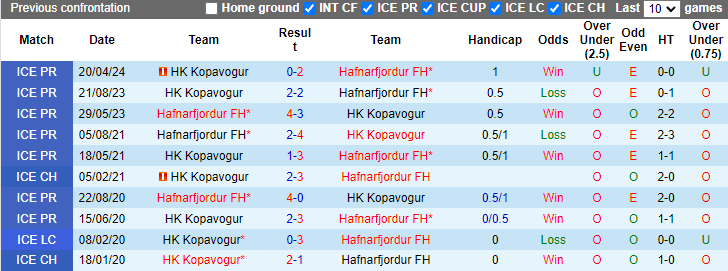 Nhận định, soi kèo Hafnarfjordur FH vs Kopavogur, 2h15 ngày 16/7: Phong độ phập phù - Ảnh 3