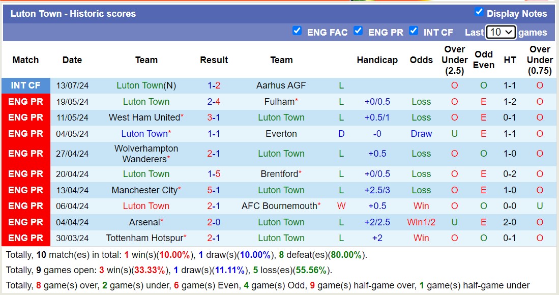 Nhận định, soi kèo Luton Town vs Rukh Lviv, 20h00 ngày 16/7: Lần đầu chạm mặt - Ảnh 1