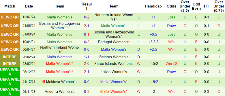 Nhận định, soi kèo nữ Bồ Đào Nha vs nữ Malta, 00h00 ngày 17/7: Thất vọng cửa trên - Ảnh 2