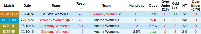 Nhận định, soi kèo nữ Đức vs nữ Áo, 00h00 ngày 17/7: Chủ nhà đáng tin - Ảnh 3