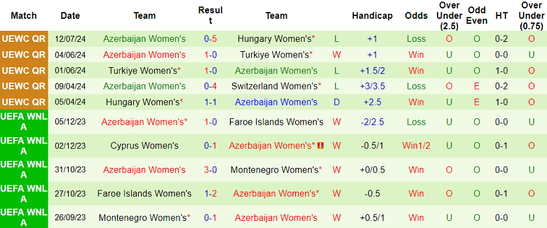 Nhận định, soi kèo nữ Thụy Sĩ vs nữ Azerbaijan, 00h00 ngày 17/7: Cửa trên đáng tin - Ảnh 2