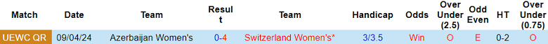 Nhận định, soi kèo nữ Thụy Sĩ vs nữ Azerbaijan, 00h00 ngày 17/7: Cửa trên đáng tin - Ảnh 3