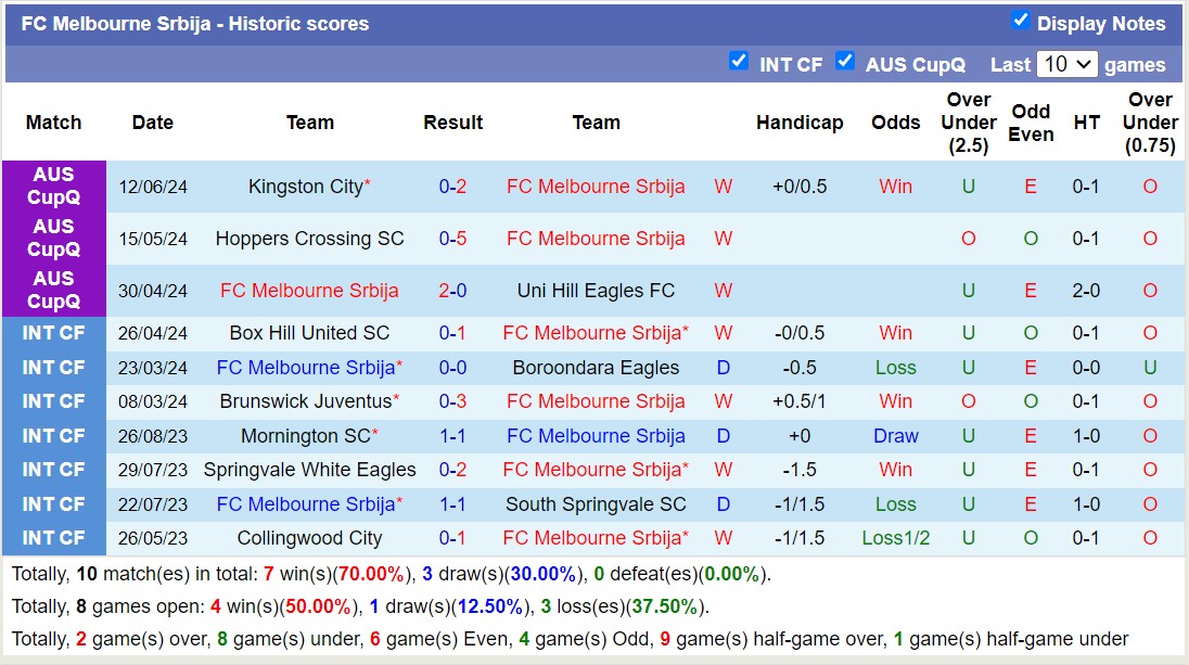 Nhận định, soi kèo Oakleigh Cannons vs FC Melbourne Srbija, 17h00 ngày 16/7: Không cùng đẳng cấp - Ảnh 2