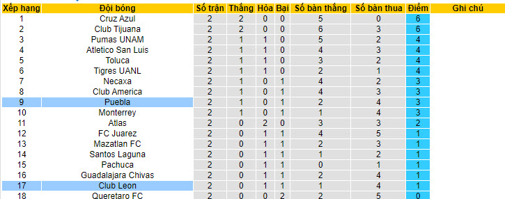 Nhận định, soi kèo Puebla vs Club Leon, 10h00 ngày 17/7: Sức mạnh của sự khiêm tốn - Ảnh 5