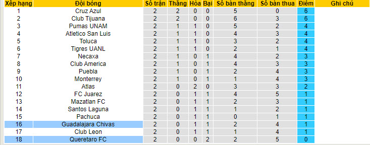 Nhận định, soi kèo Queretaro vs Guadalajara Chivas, 08h00 ngày 17/7: Tâm lý lạc quan - Ảnh 5