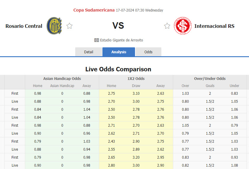 Nhận định, soi kèo Rosario Central vs SC Internacional, 07h30 ngày 17/7: Ưu tiên chủ nhà - Ảnh 1