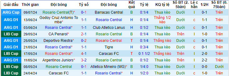 Nhận định, soi kèo Rosario Central vs SC Internacional, 07h30 ngày 17/7: Ưu tiên chủ nhà - Ảnh 2